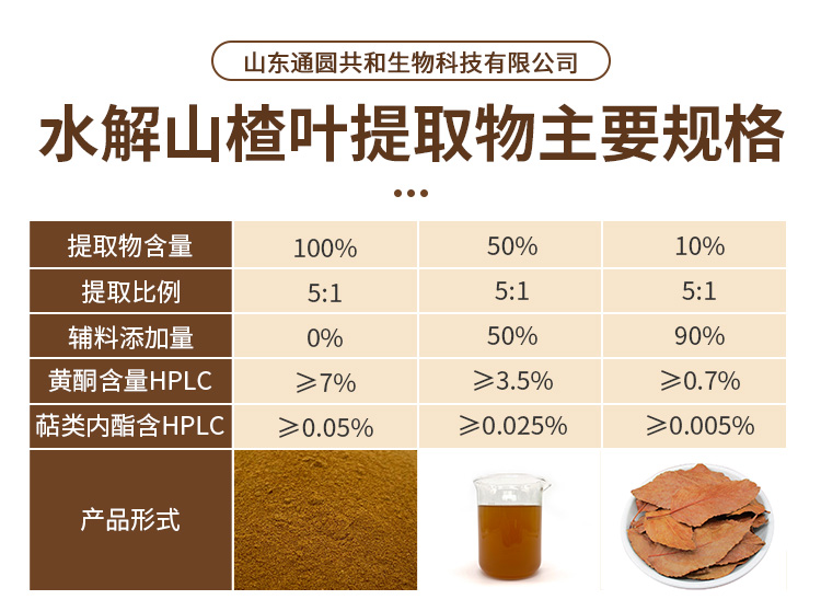 產(chǎn)品模版